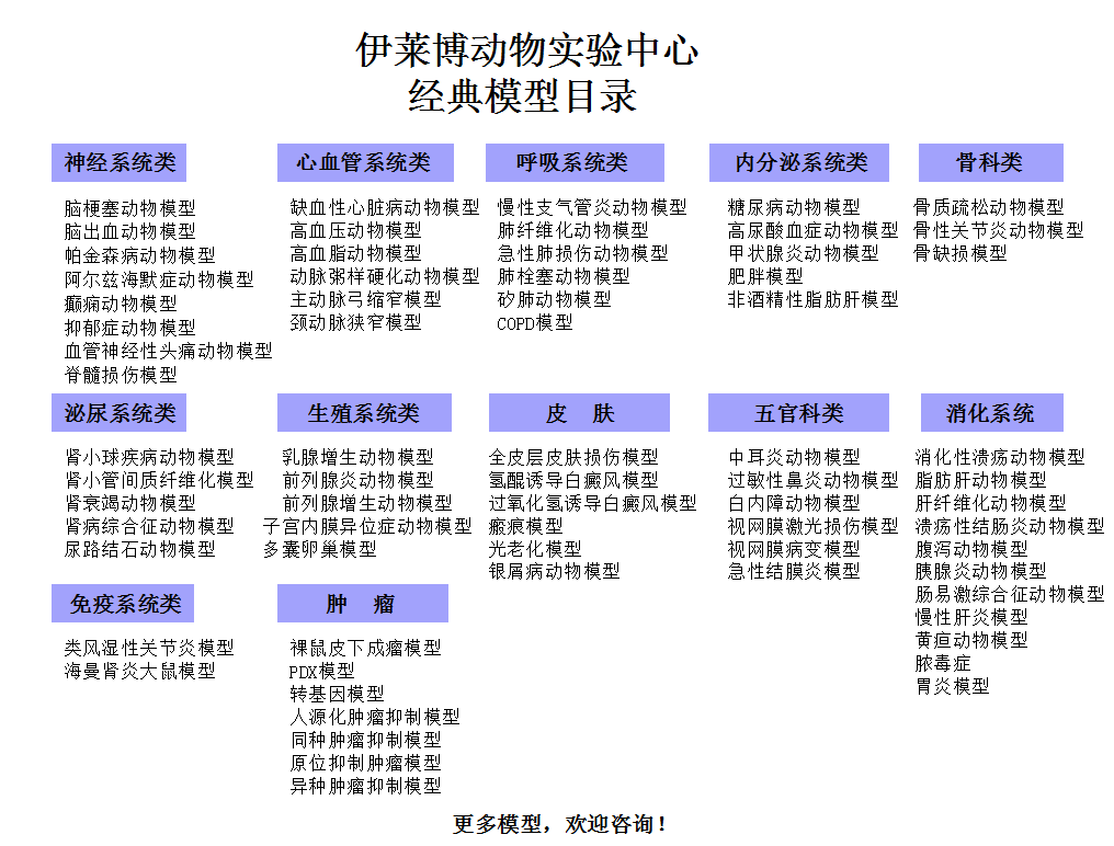 乐鱼网页版登录入口动物实验中心经典模型目录.jpg